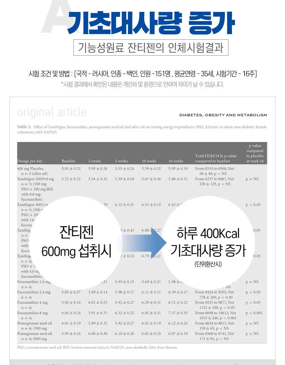 [하루 한알 다이어트] 그린몬스터 지방타파 칼로아웃 잔티젠+ 14캡슐 (2주분) 상세페이지 10